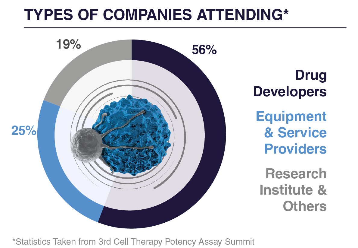 Companies Attending - Cell Therapy Potency